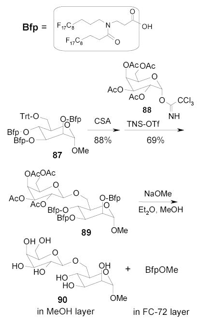 Scheme 40