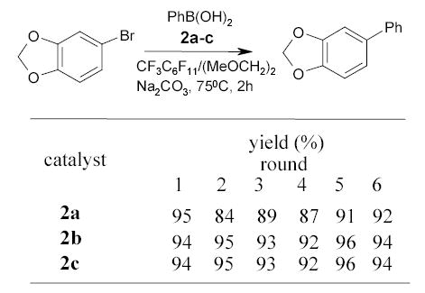 Scheme 5