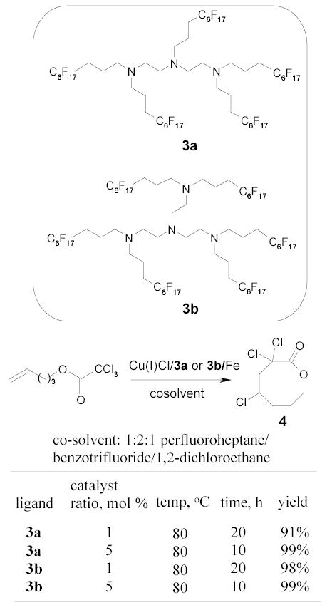 Scheme 6