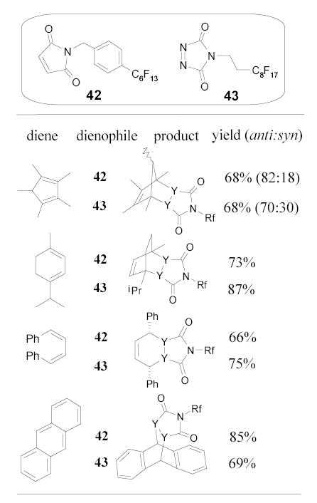 Scheme 28