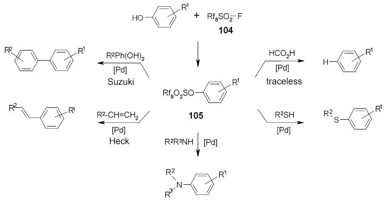 Scheme 45