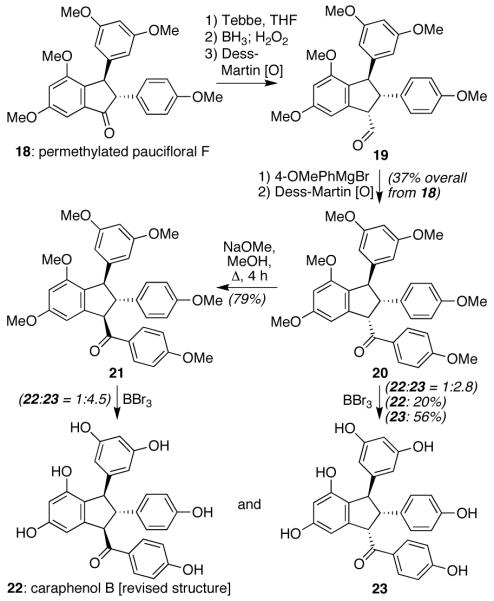 Scheme 2