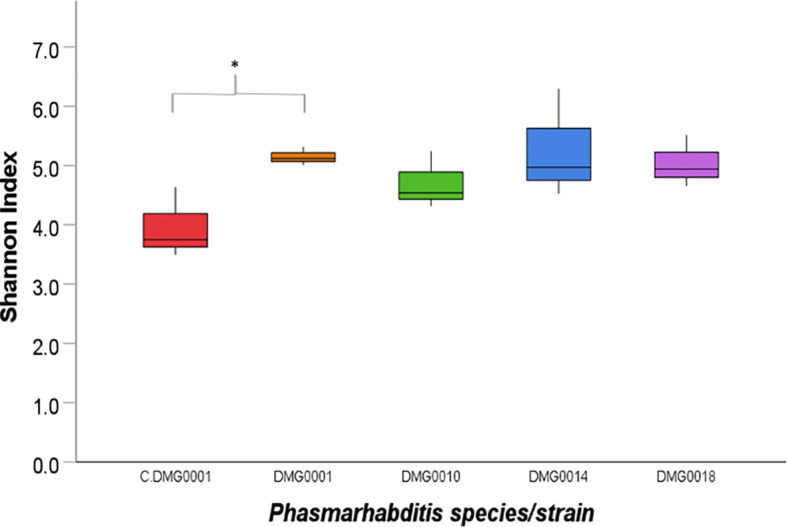 Figure 4