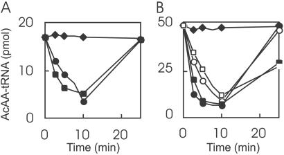 Fig 1.