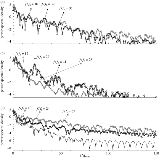 Figure 7.