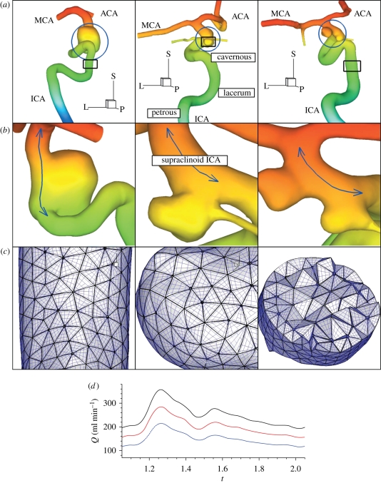 Figure 1.