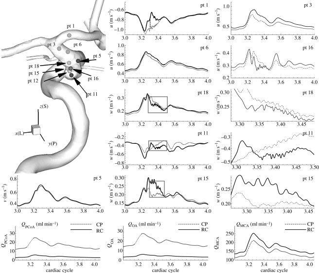 Figure 5.