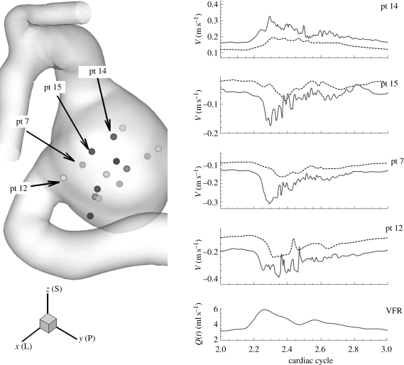 Figure 4.