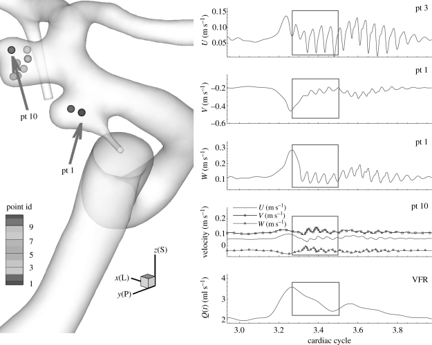 Figure 6.