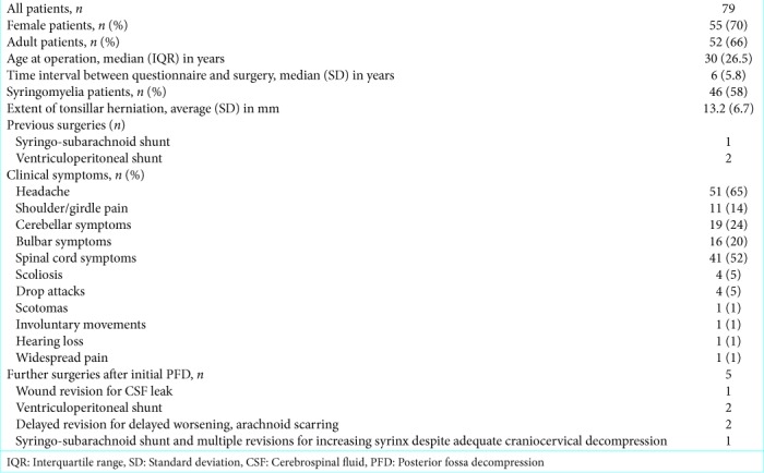 graphic file with name SNI-10-242-t002.jpg