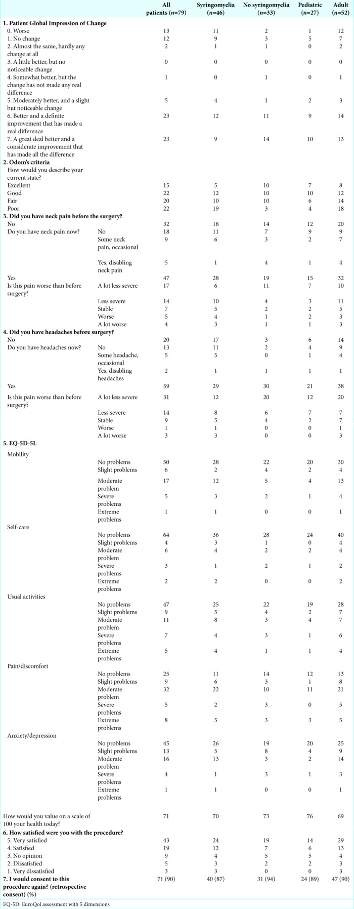 graphic file with name SNI-10-242-t003.jpg