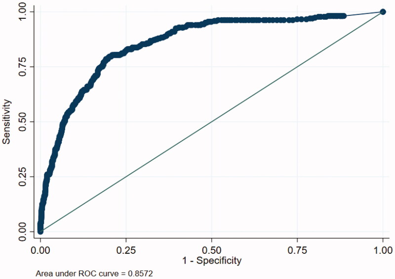 Figure 3.