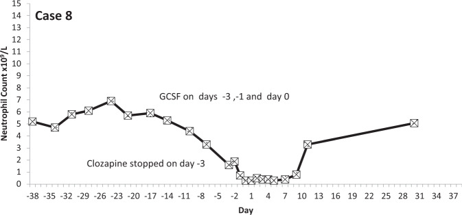 Fig. 9