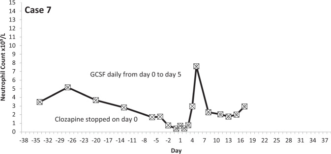 Fig. 8