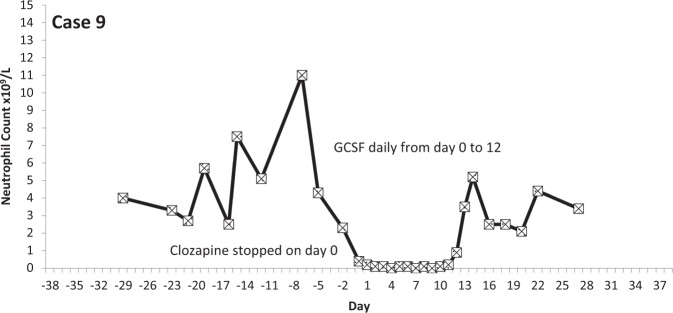 Fig. 10