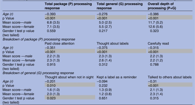 graphic file with name bmjopen2013004782ileq05.jpg