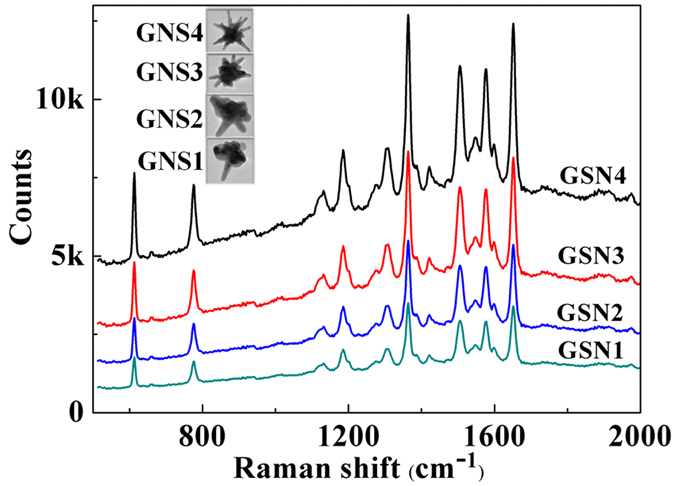 Figure 4