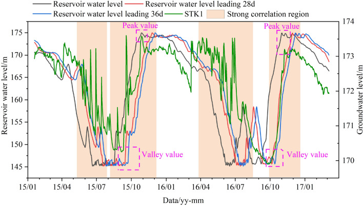 Figure 14