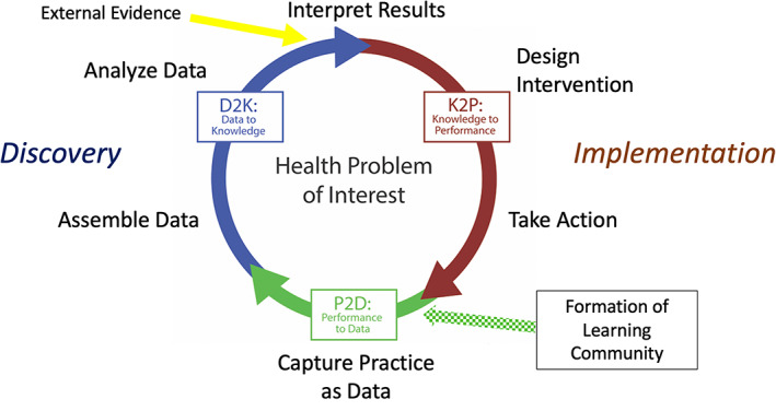 FIGURE 1