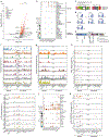Extended Data Fig. 6.