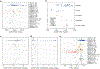 Extended Data Fig. 2.