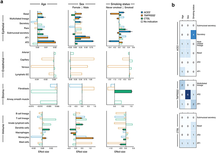 Extended Data Fig. 9.