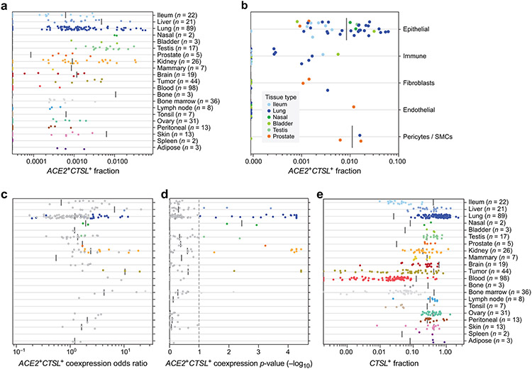 Extended Data Fig. 2.