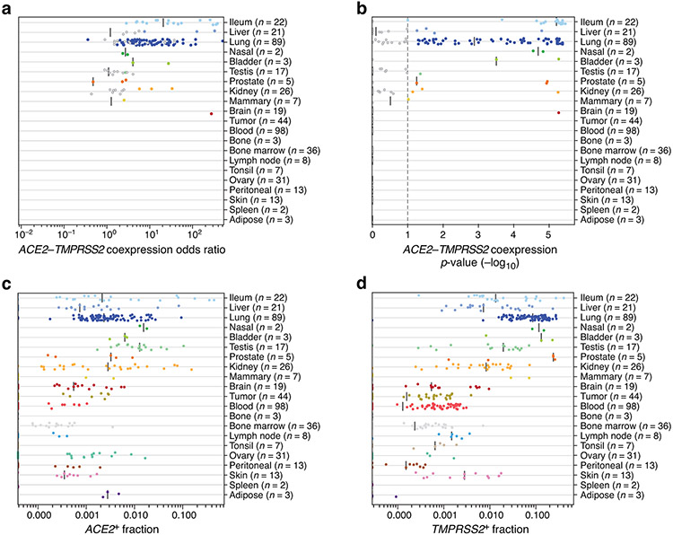 Extended Data Fig. 1.