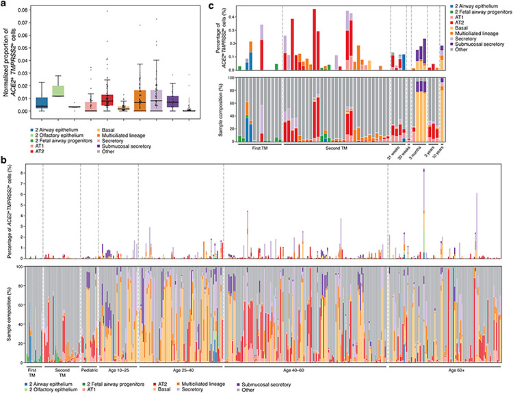 Extended Data Fig. 3.