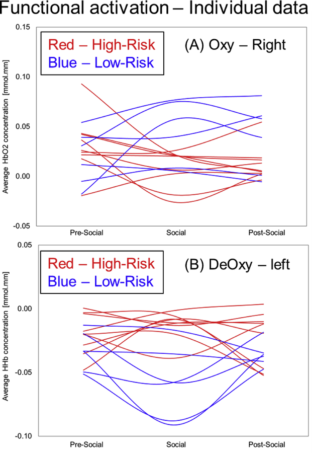 Figure 5: