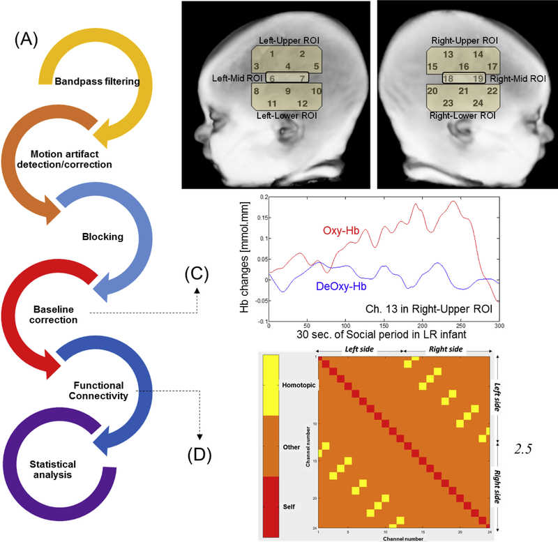 Figure 2: