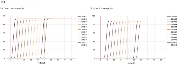 Fig. 3