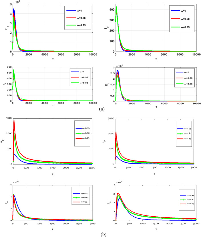 Figure 5