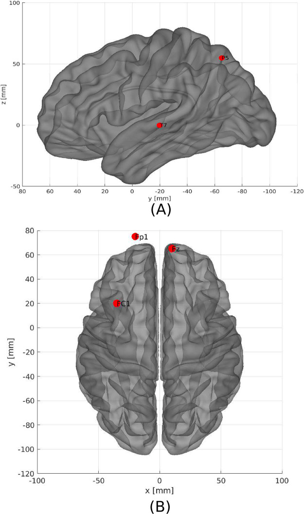 Fig 6