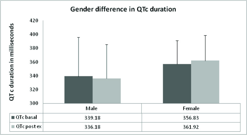 [Table/Fig-4]: