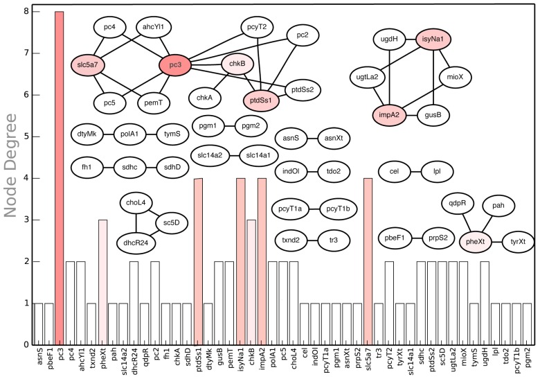 Figure 13