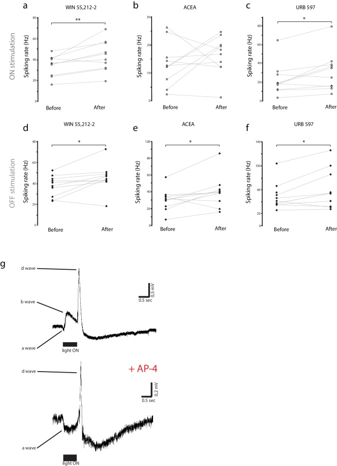 Figure 2—figure supplement 1.