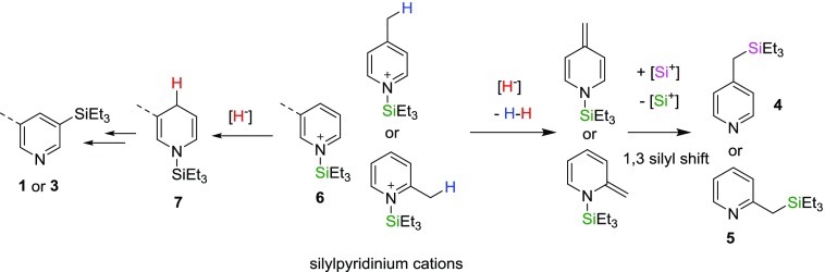 Scheme 4