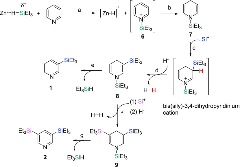 Scheme 1