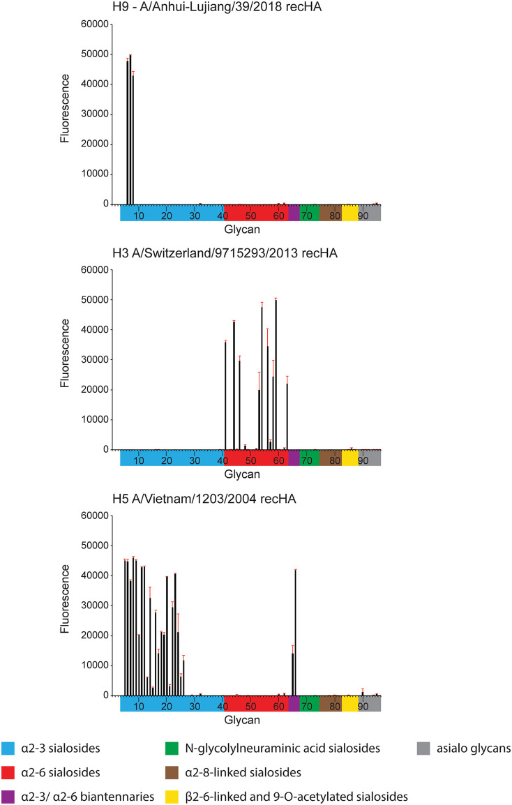 FIG 3