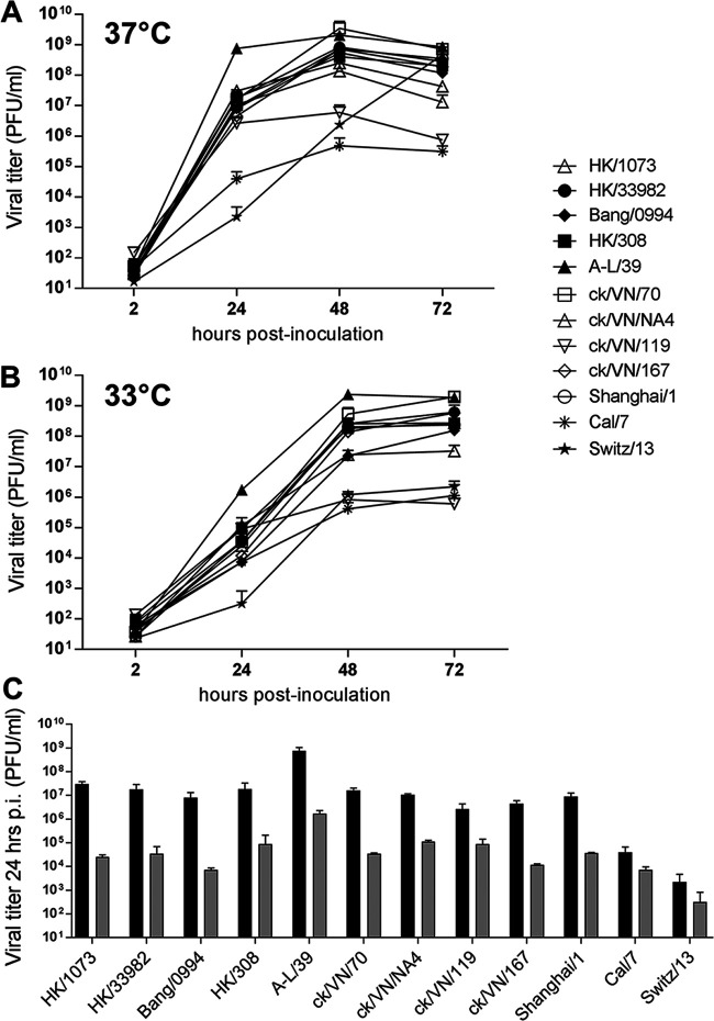 FIG 4