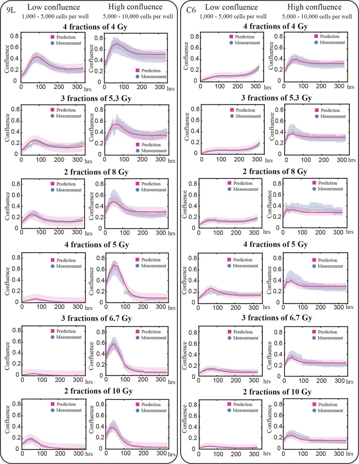 Figure 6