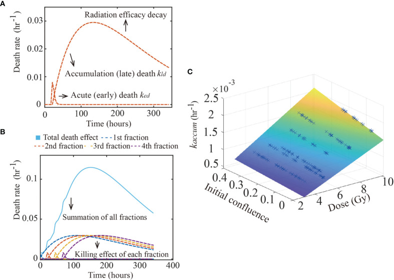 Figure 2