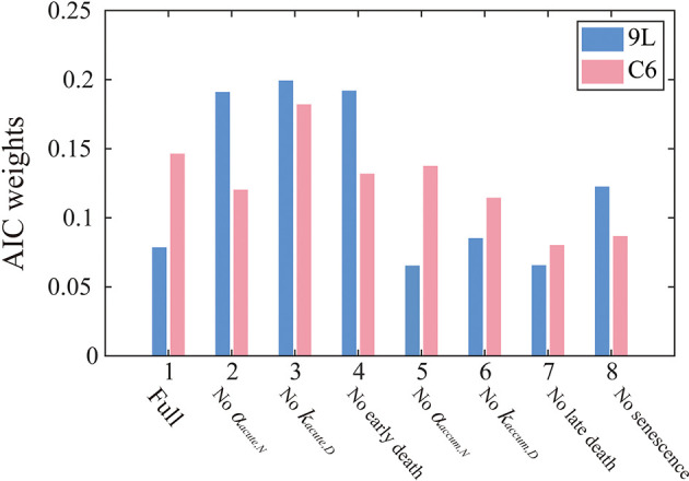 Figure 4