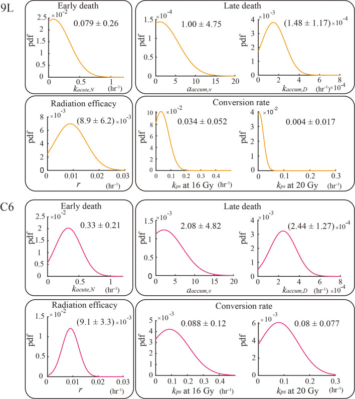 Figure 5