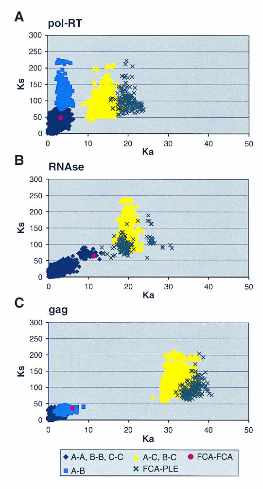 FIG. 4.