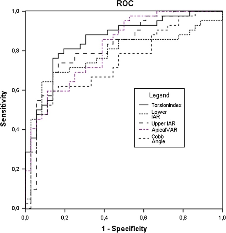 Fig. 3