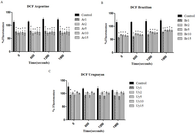 Figure 6