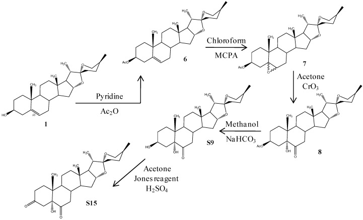 Scheme 1