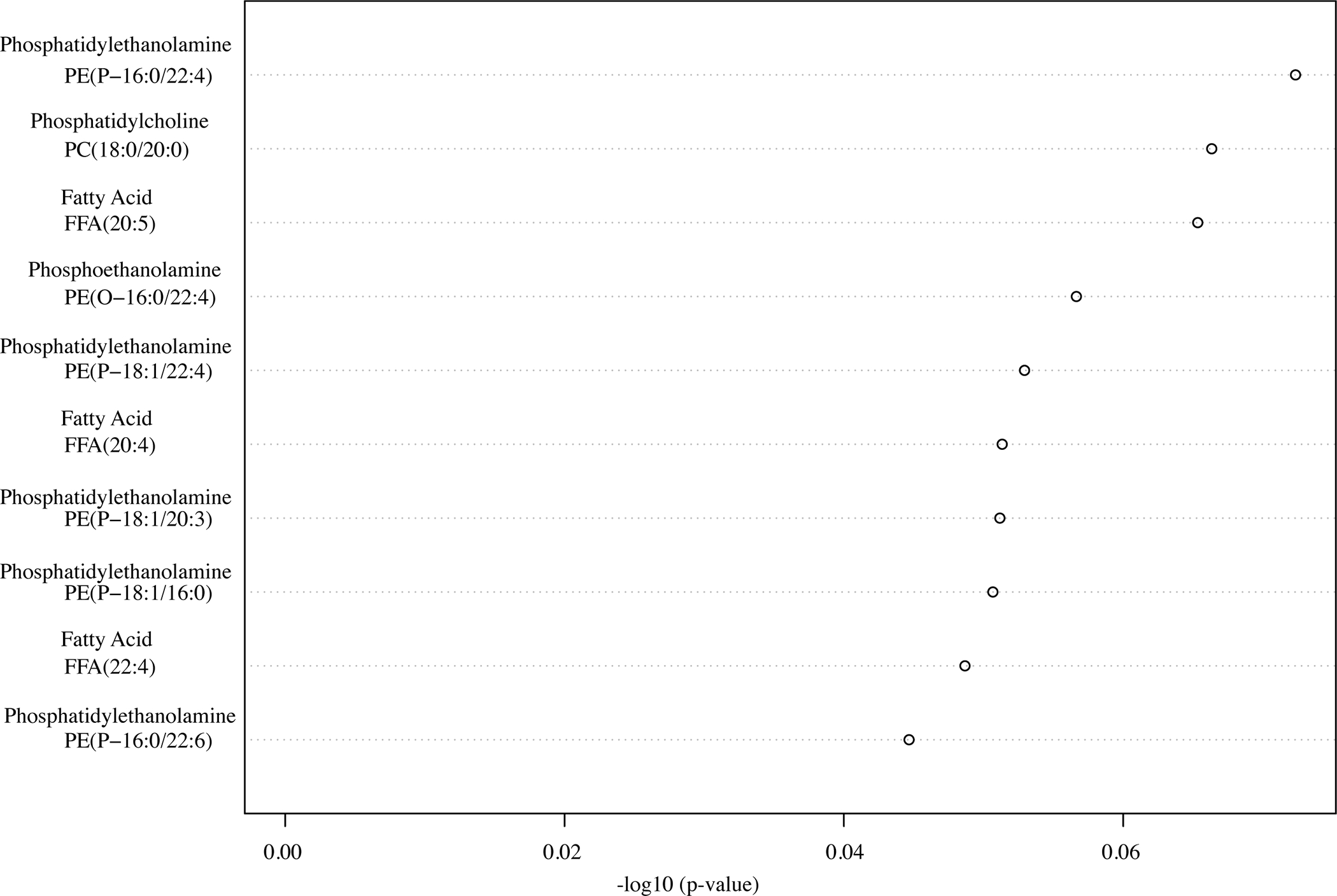 Figure 1: